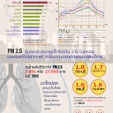 PM  2.5 มลพิษทางอากาศ ภาระทางสุขภาพคนไทย พ.ศ. 2557