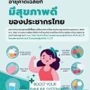 อายุคาดเฉลี่ยที่มีสุขภาพดีของประชากรไทย พ.ศ.2562